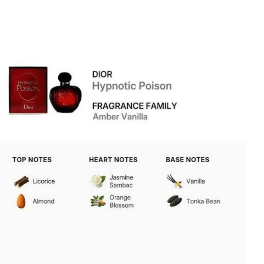 Dior Hypnotic Poison fragrance information graphic showing the amber-red perfume bottle and box, with text reading 'Dior Hypnotic Poison', 'Fragrance Family', 'Amber Vanilla', and a breakdown of top, heart, and base notes with small icons.